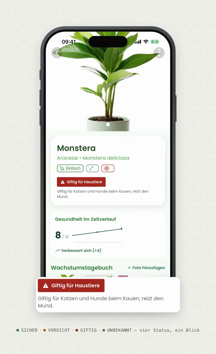 Bloomprint-Pflanzendetail mit Hinweis zur Giftigkeit für Haustiere