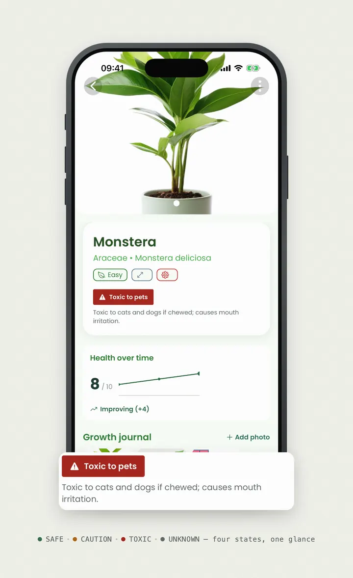 Bloomprint plant detail screen showing a pet toxicity label