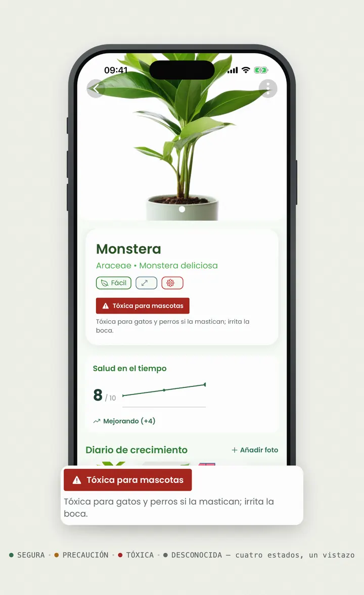 Detalle de planta en Bloomprint con la etiqueta de toxicidad para mascotas
